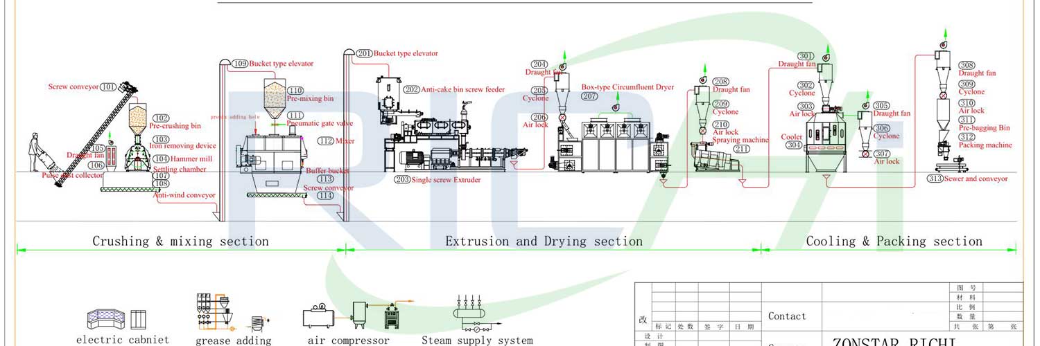 1.8-2 t Shrimp Feed Pellet Production Line