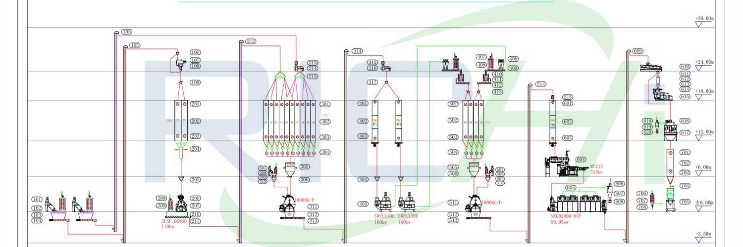 10 t/h Shrimp Feed Production Line