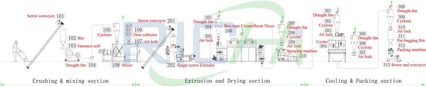 5-TH-shrimp-feed-&-2-TH-floating-fish-feed-mill