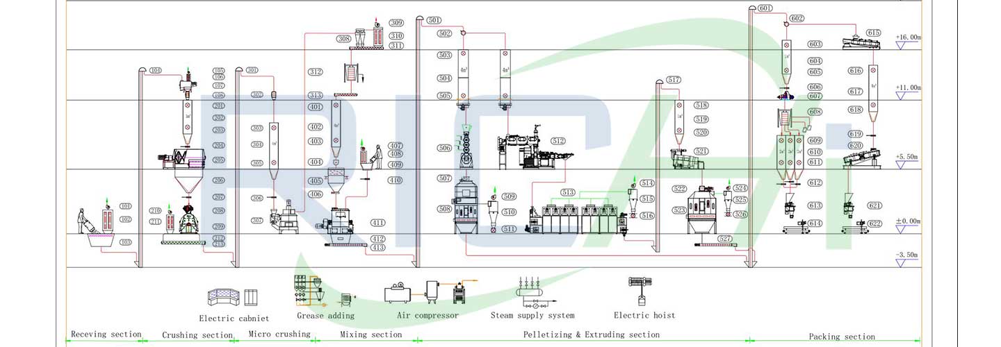 5 ton shrimp feed feed mill