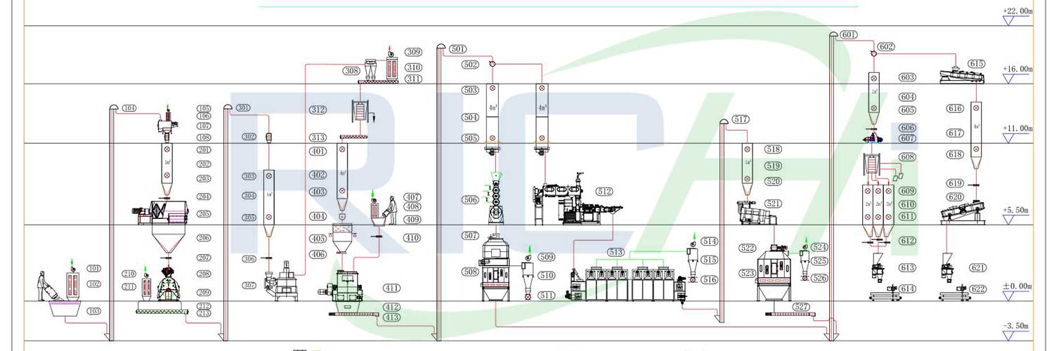 5 ton shrimp feed production line