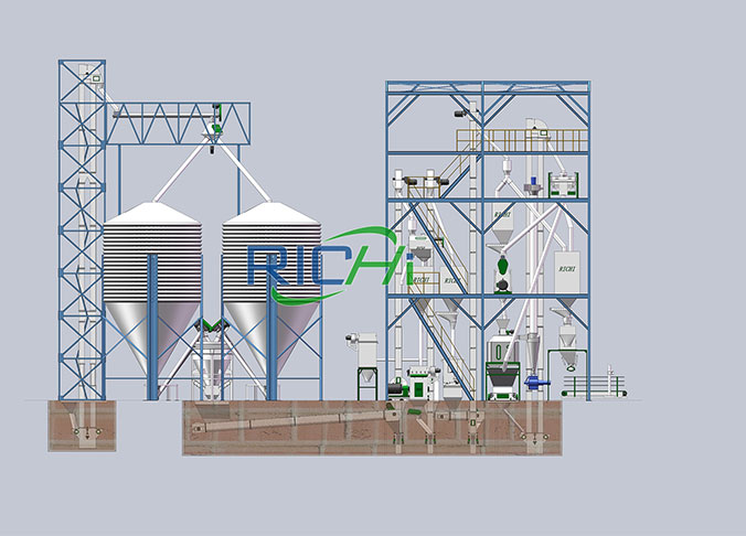 Introduction of floating fish feed production line