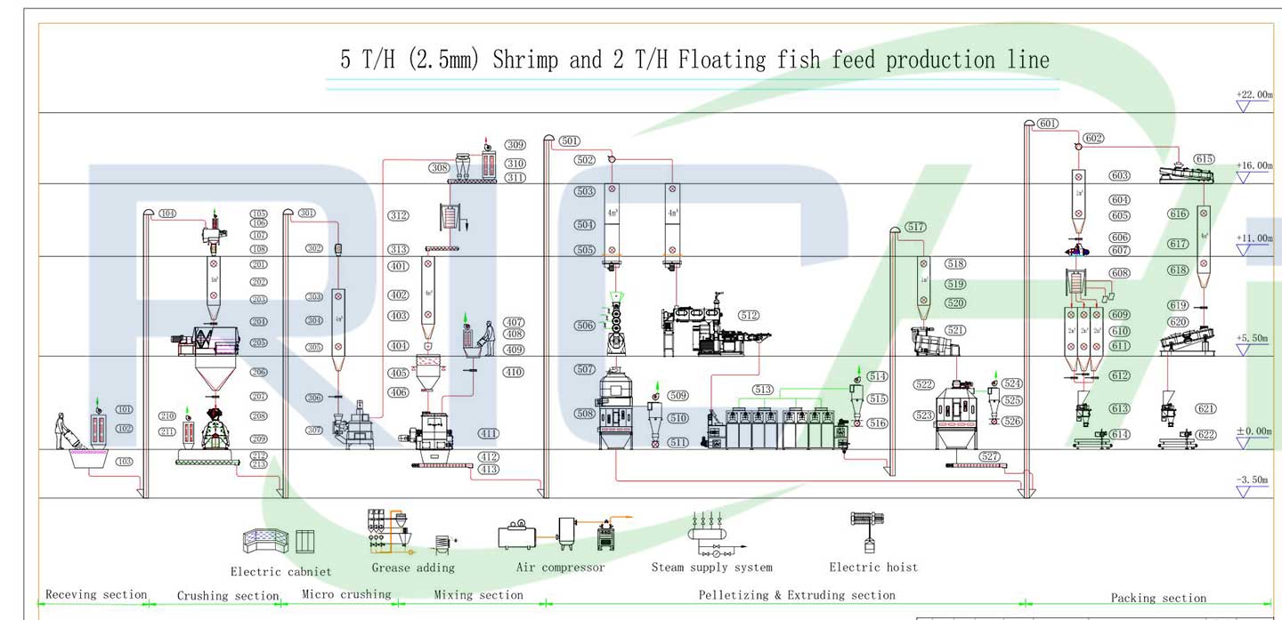 5 ton Shrimp feed pellet mill