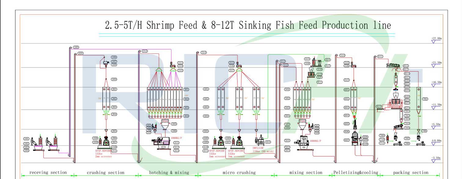 8 ton sinking fish feed production line