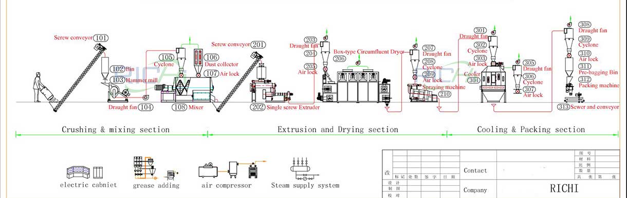 0.5-ton-fish-feed-production-line