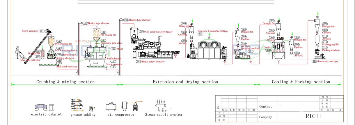 1-ton-fish-feed-production-line