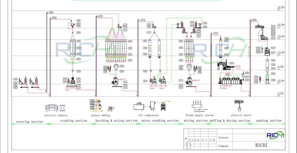 10-tons-fish-feed-production-line