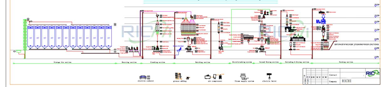 3-tons-fish-feed-production-line