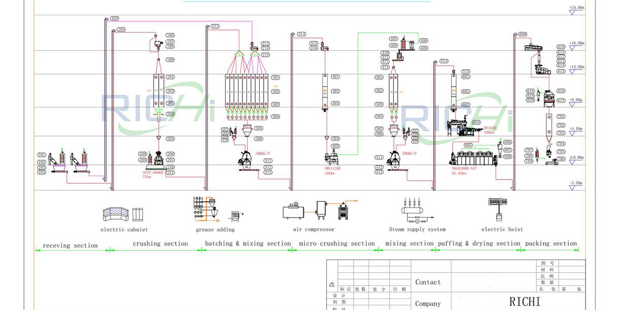 5-tons-fish-feed-production-line