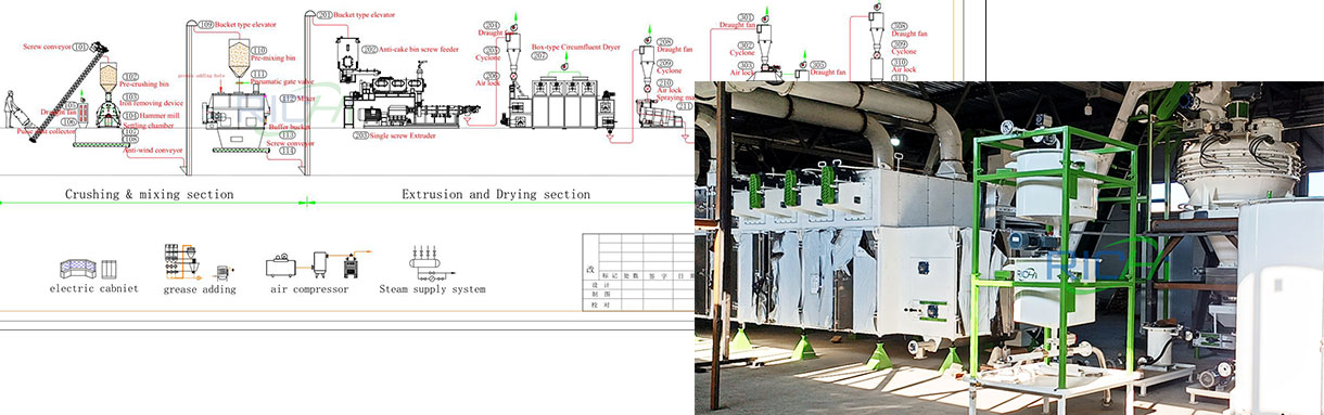 1 ton fish feed pellet line