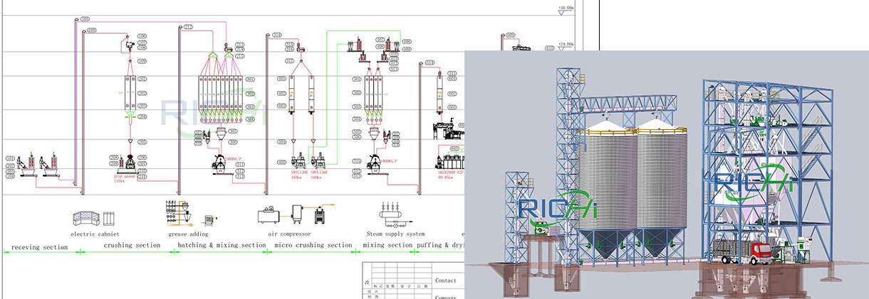 10 ton fish feed production line