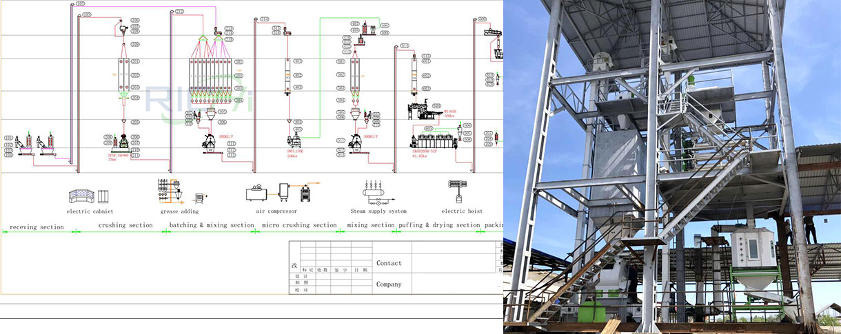 5 ton fish feed production line