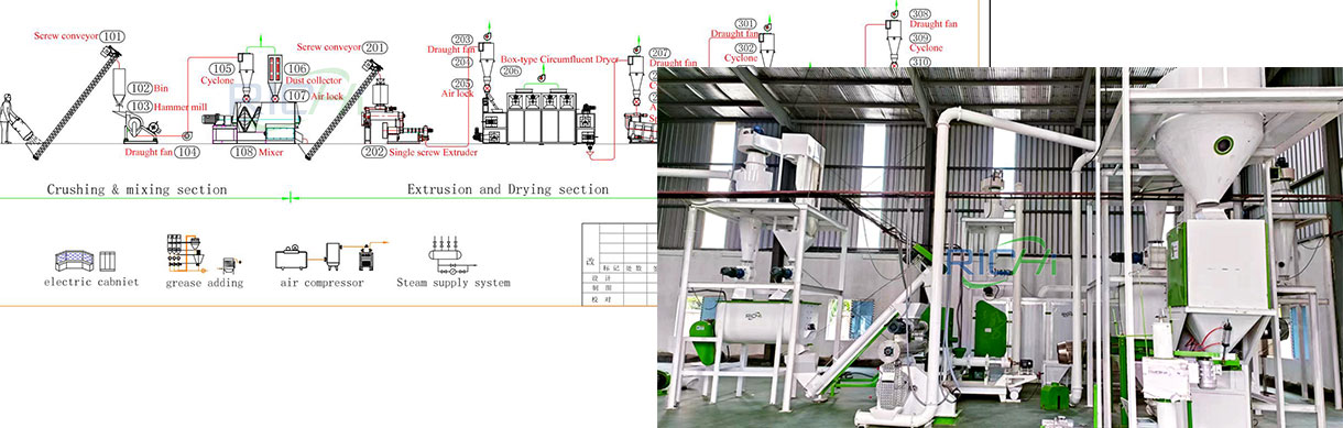 500kg fish feed pellet line